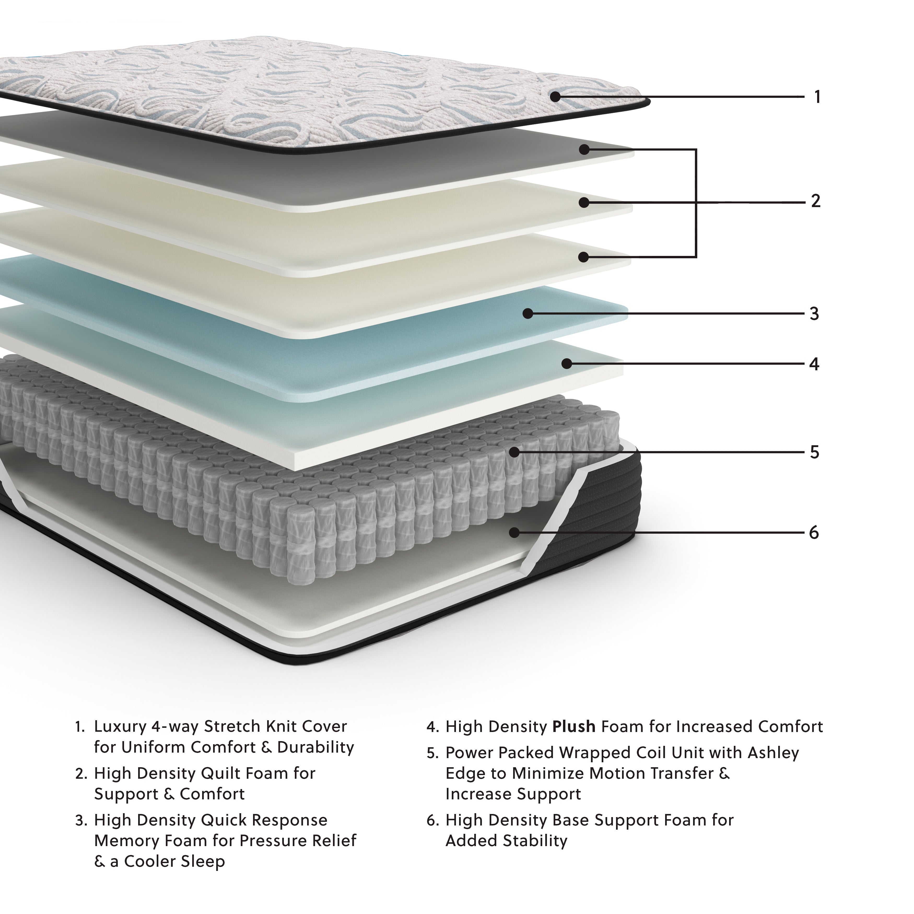 Elite Springs Plush Queen Mattress