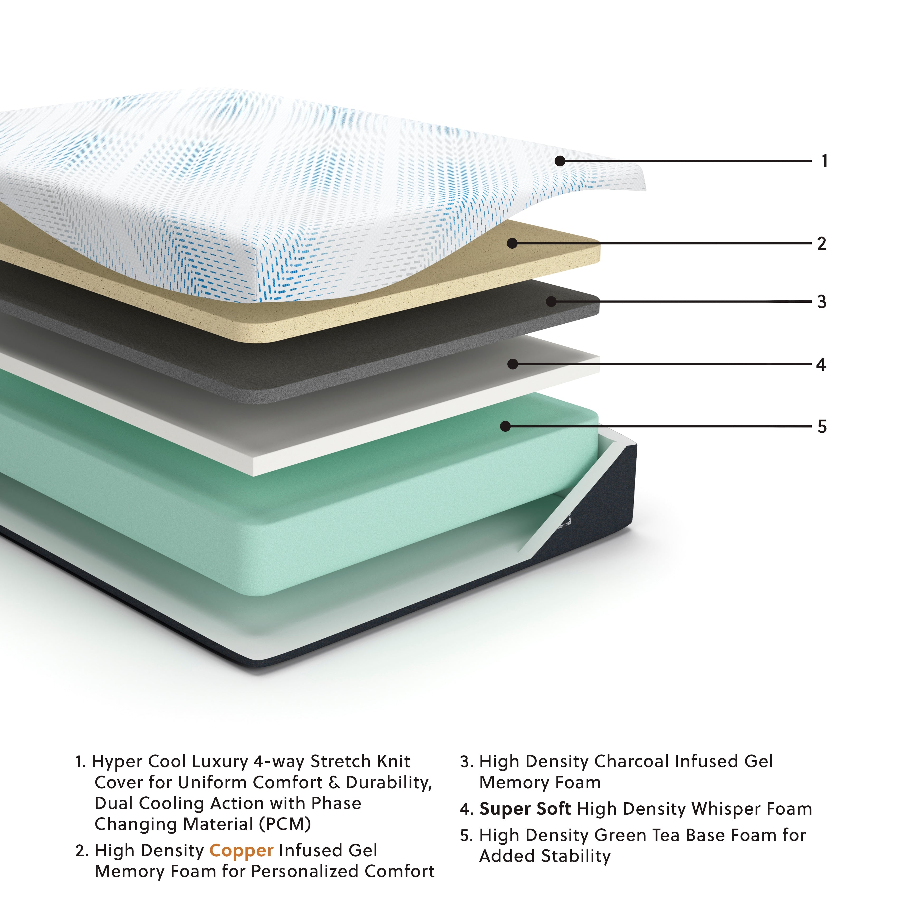 Millennium Luxury Gel Memory Foam Queen Mattress