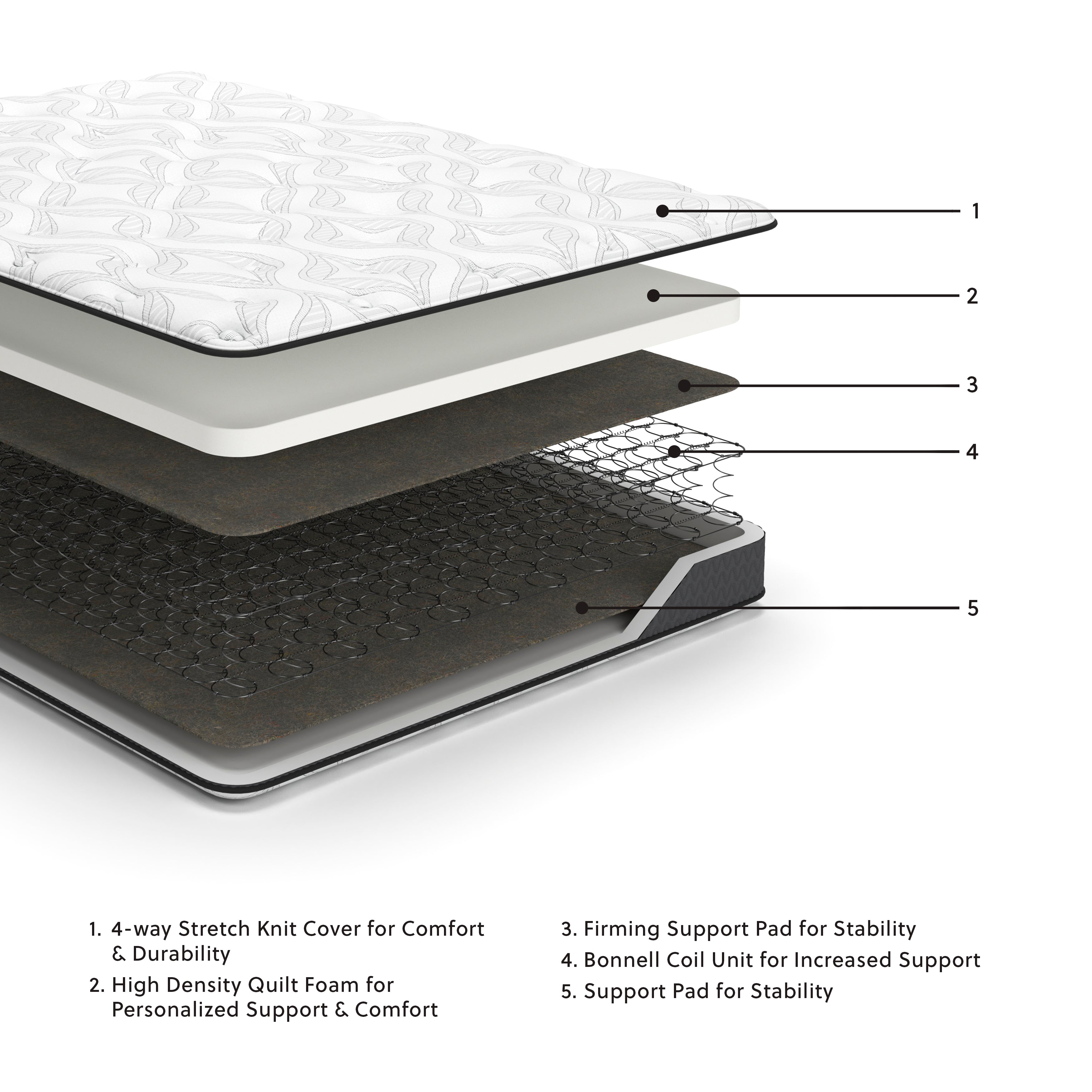8 Inch Bonnell Hybrid Twin Mattress