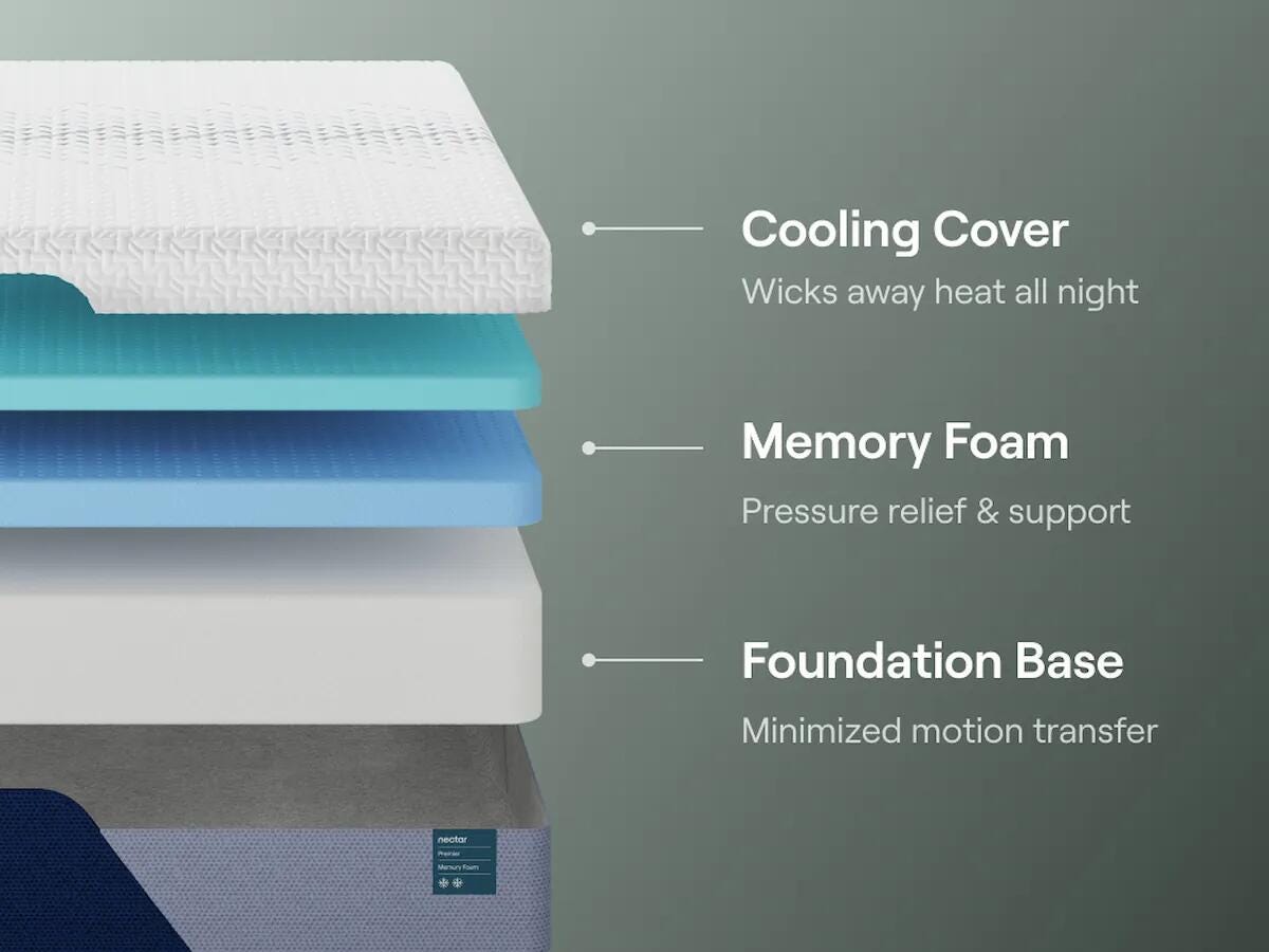 Nectar Premier Memory Foam Full Mattress