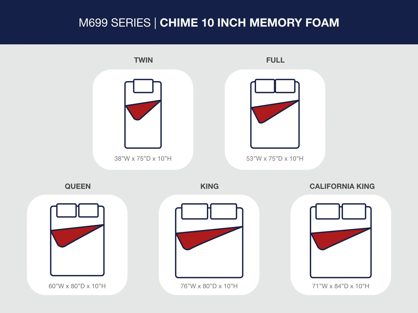 10 Inch Chime Memory Foam California King Mattress in a Box