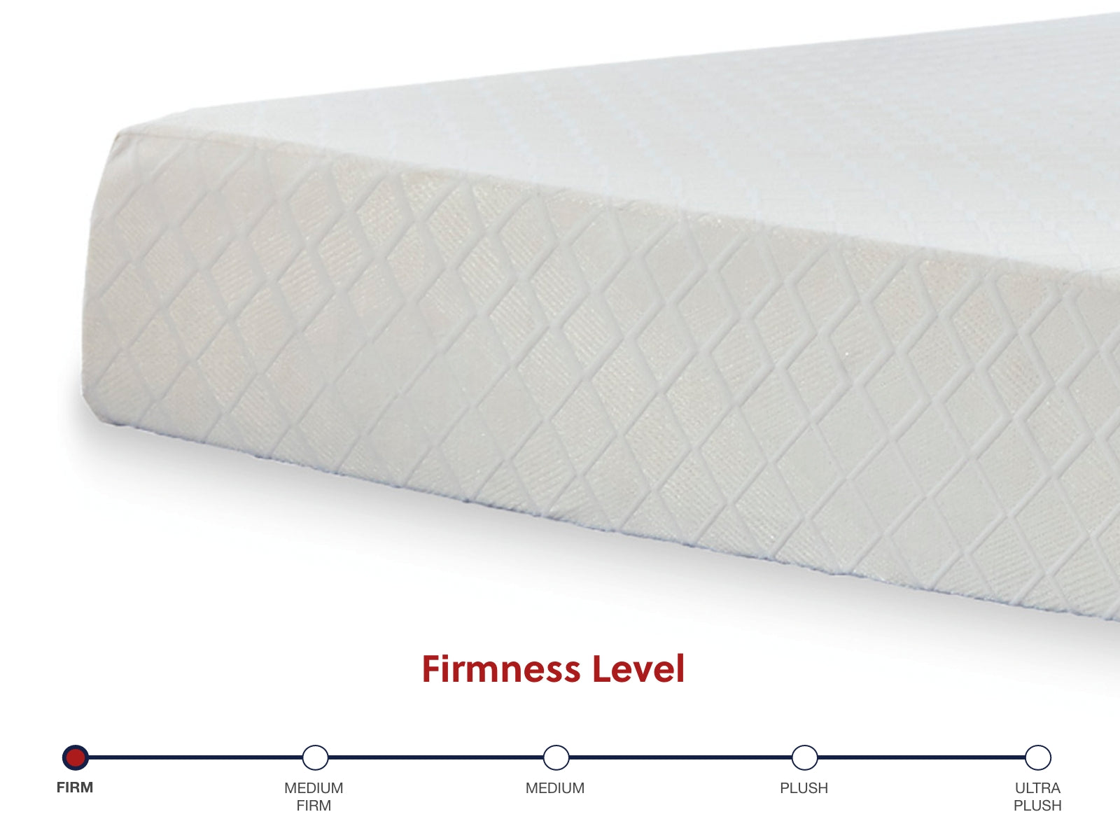 10 Inch Chime Memory Foam Full Mattress in a Box