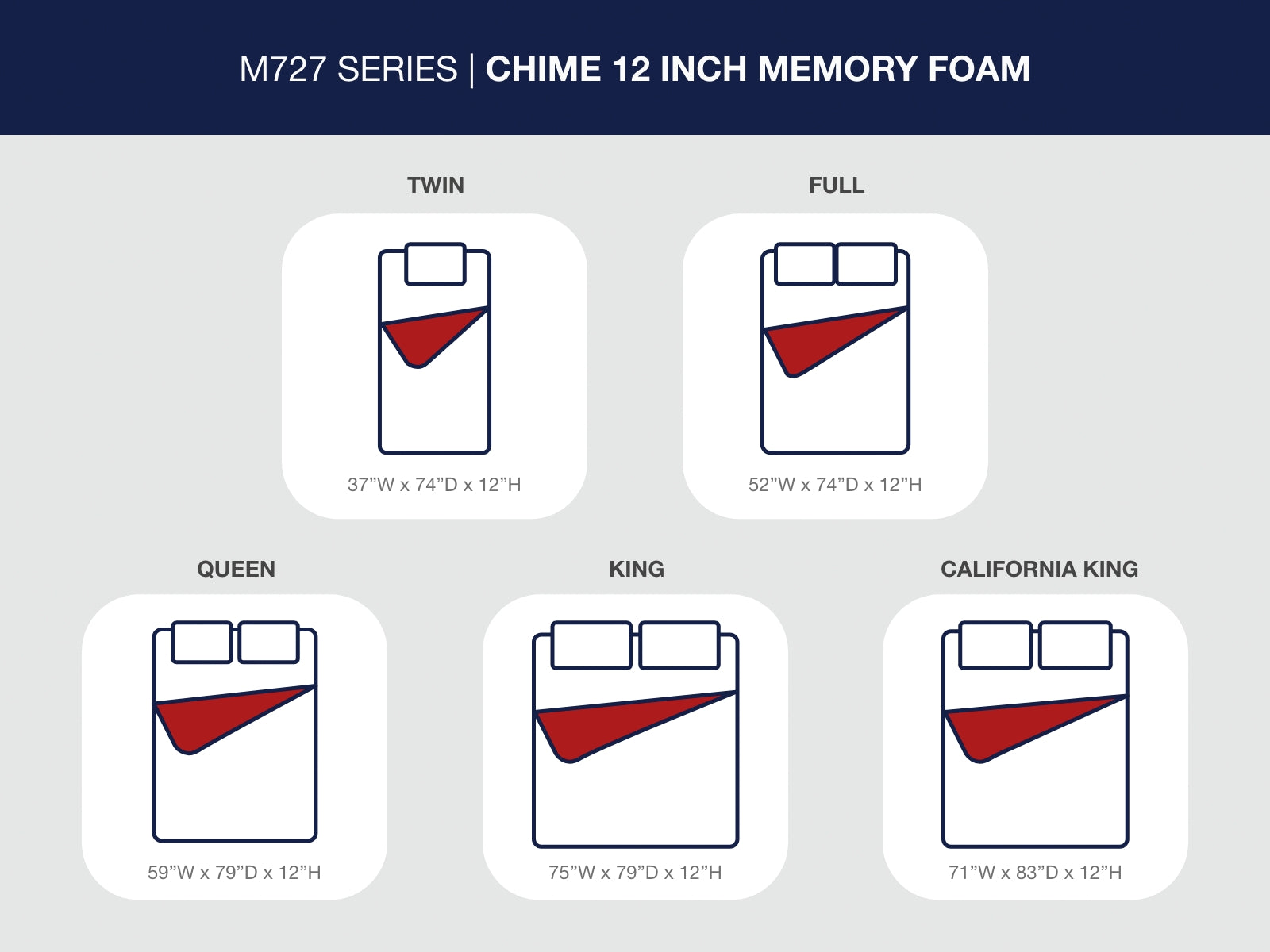 Chime 12 Inch Memory Foam Full Mattress in a Box