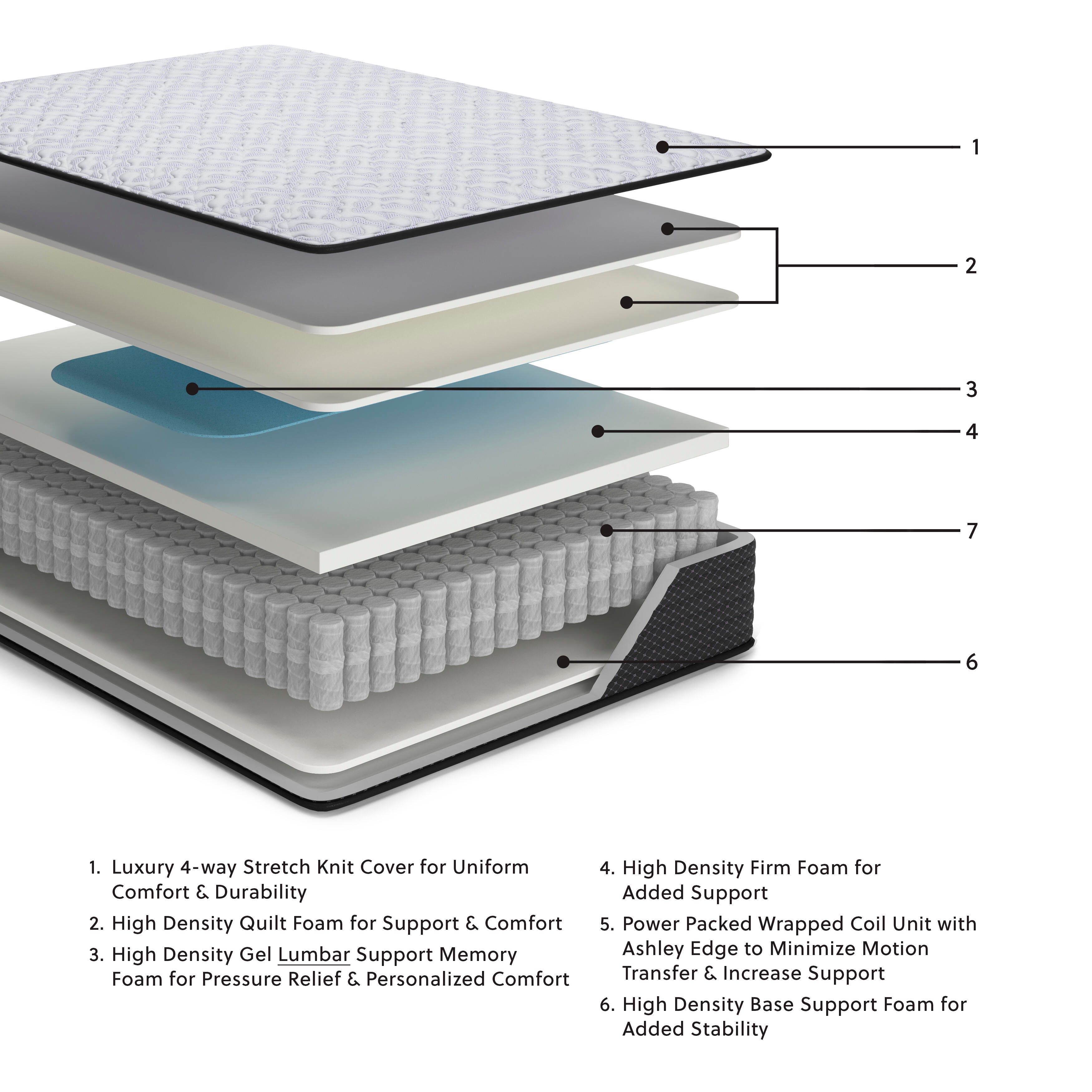 Anniversary Edition Firm Twin XL Mattress