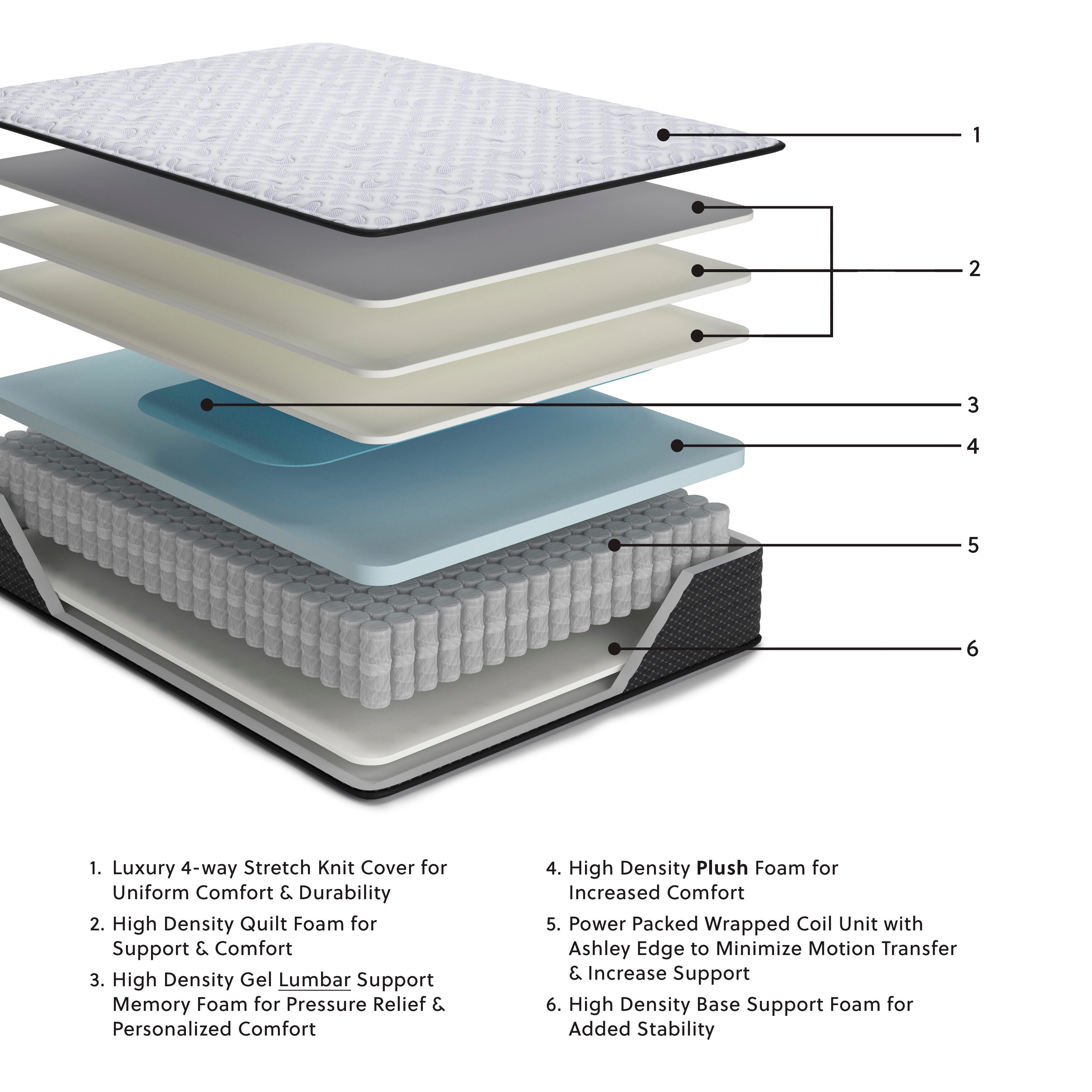 Anniversary Edition Plush Queen Mattress