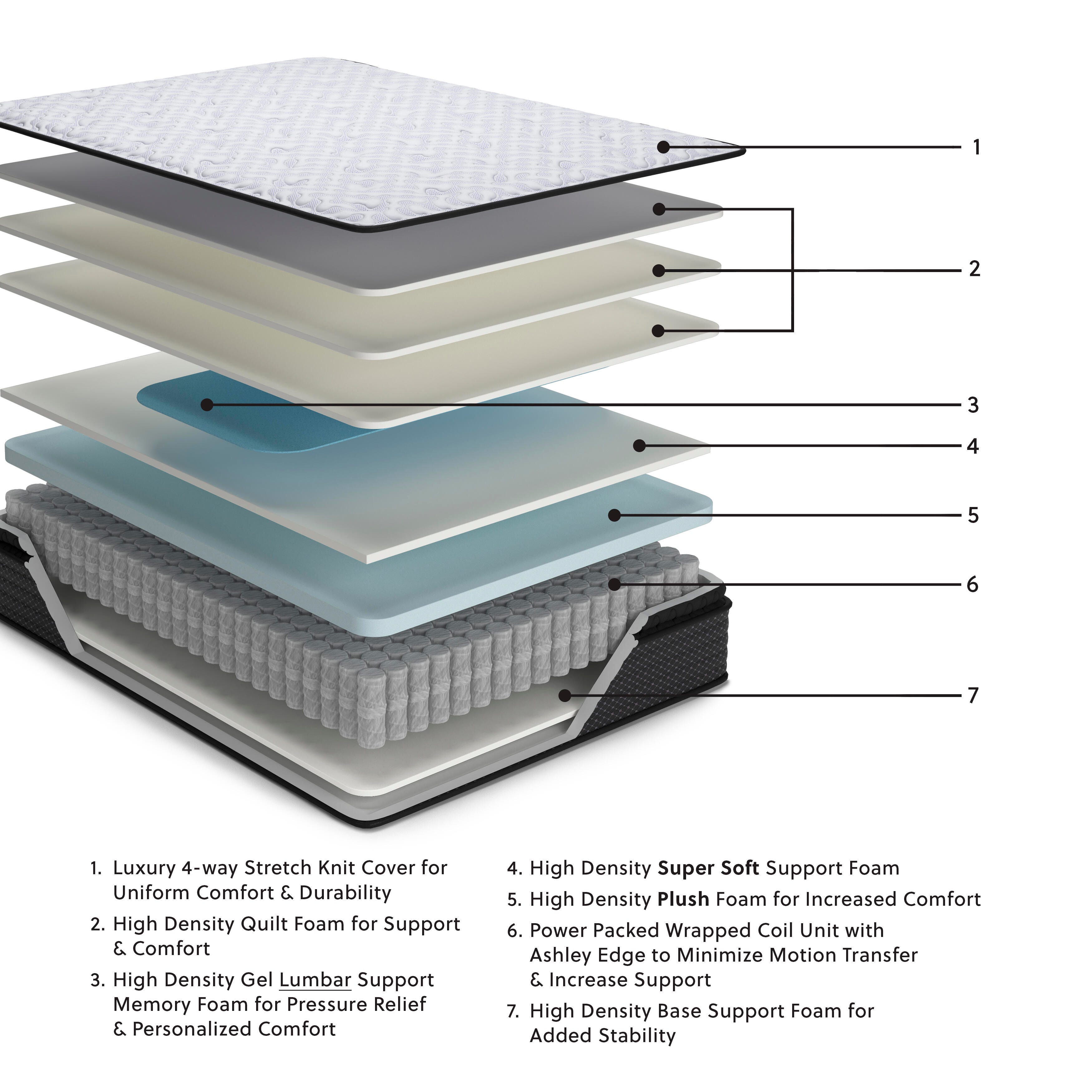 Anniversary Edition Pillowtop California King Mattress