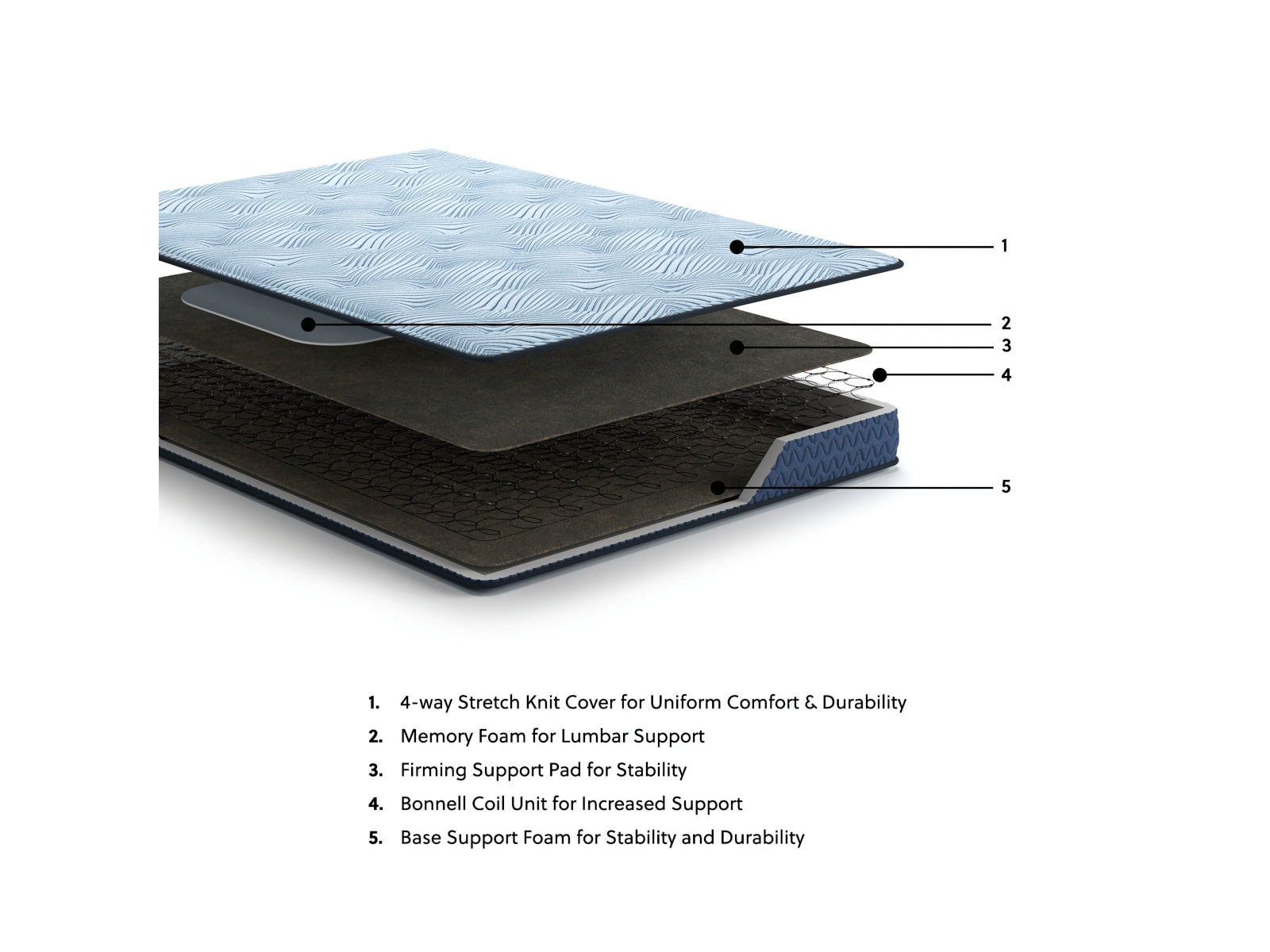 Peak 2.0 Bonnell Full Mattress