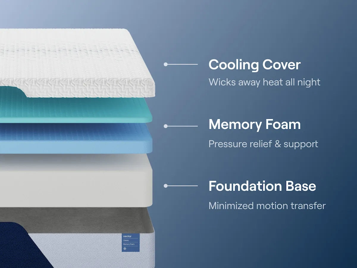 Nectar Classic Memory Foam King Mattress