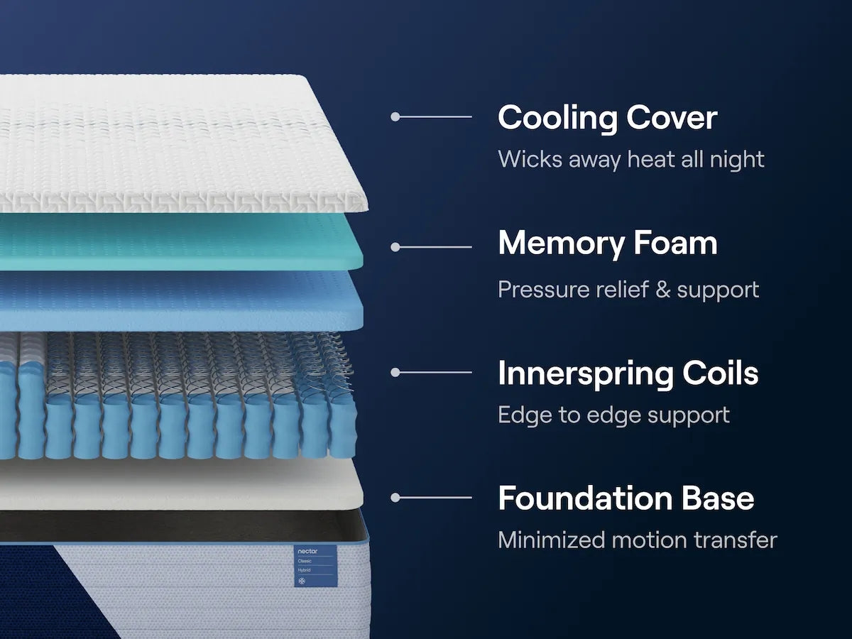 Nectar Classic Hybrid California King Mattress