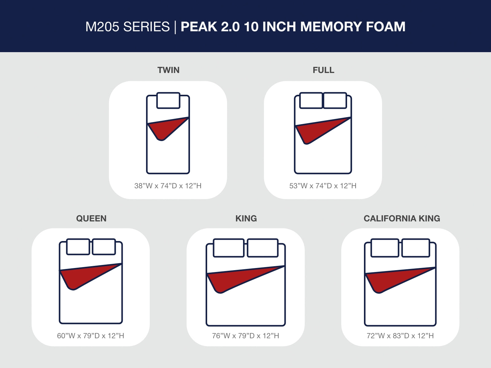 Peak 2.0 12 Memory Foam Twin Mattress
