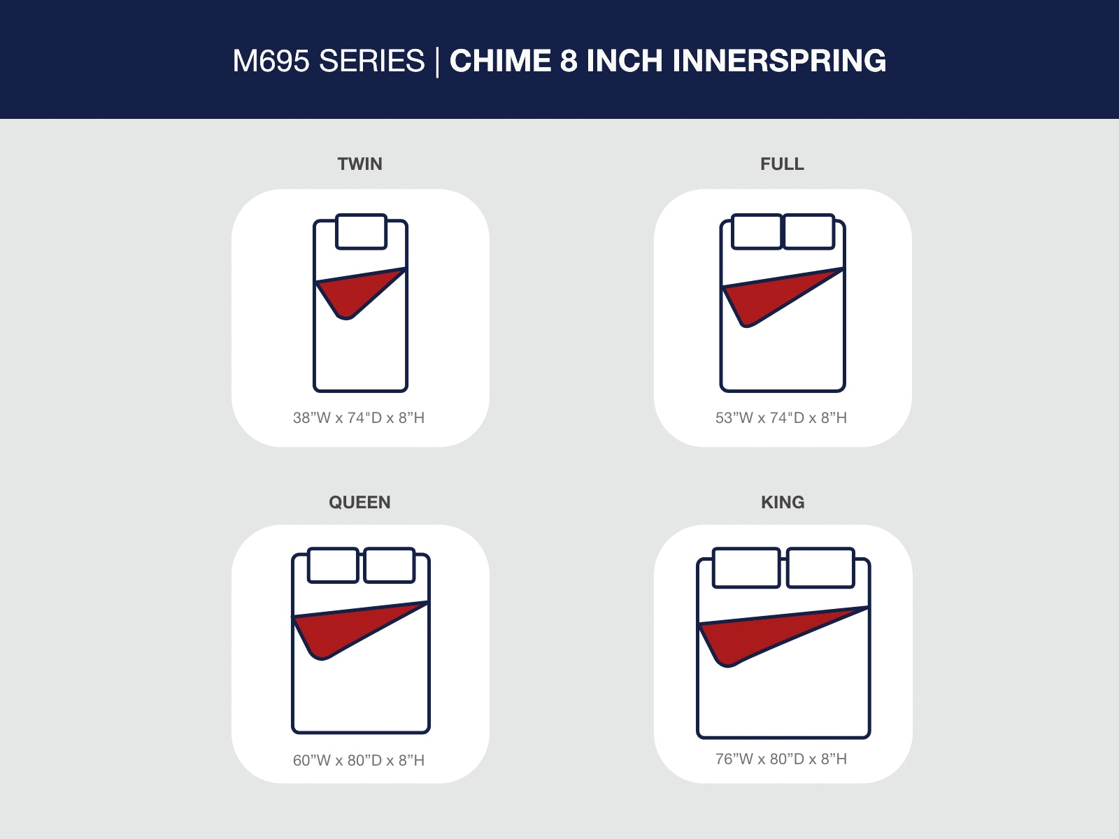 8 Inch Chime Innerspring King Mattress in a Box
