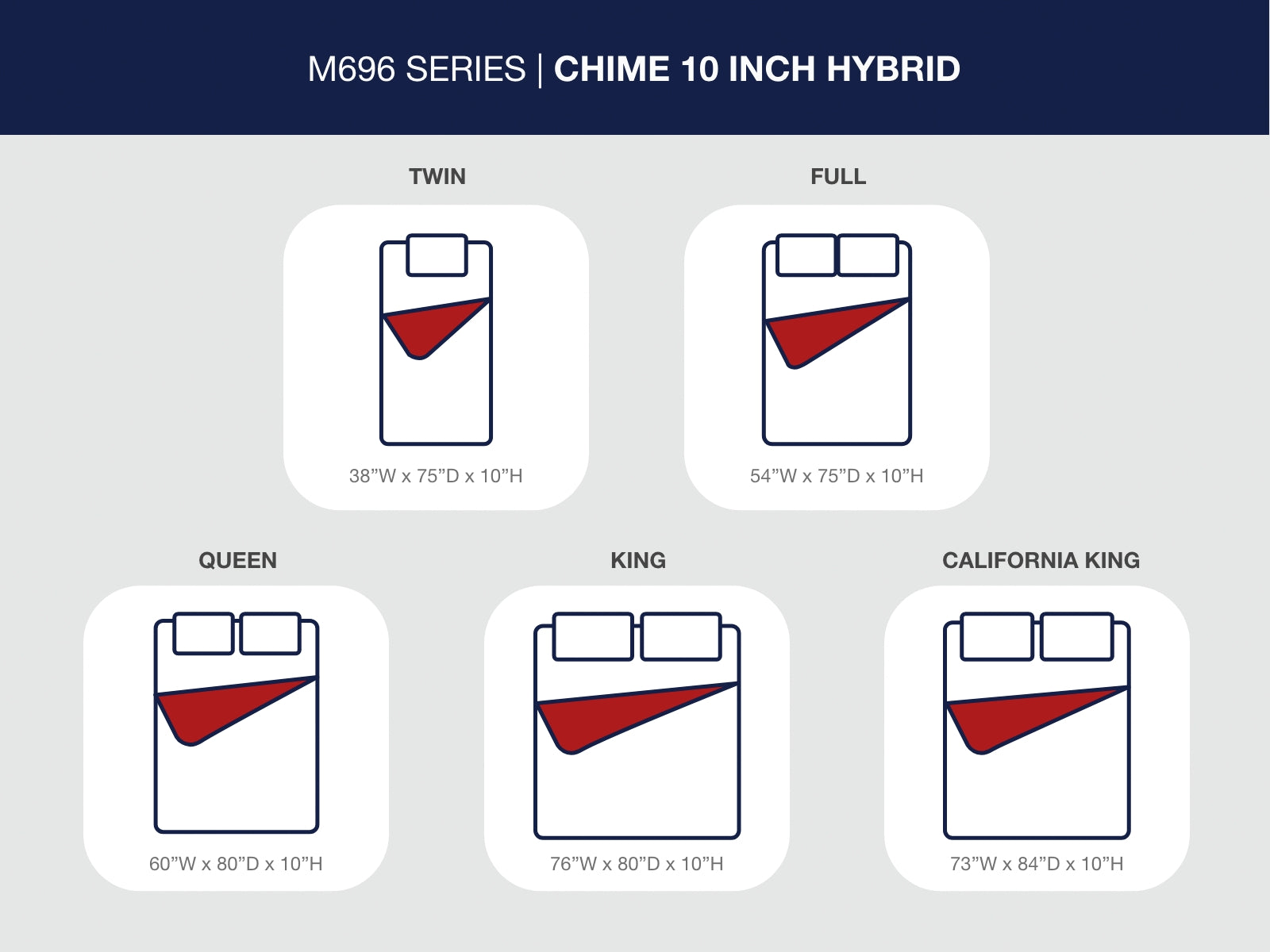 Chime 10 Inch Hybrid King Mattress in a Box