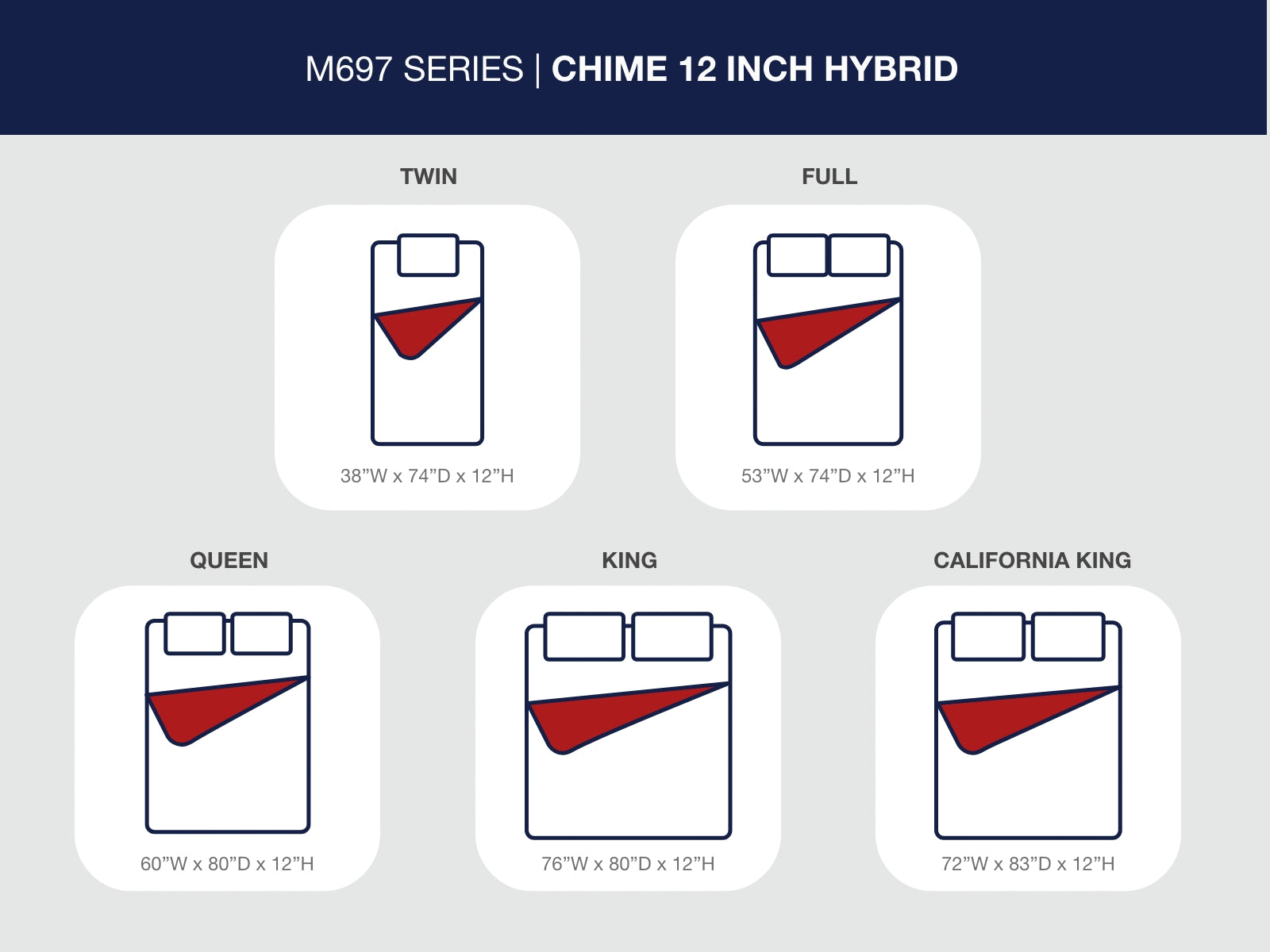 Chime 12 Inch Hybrid Twin Mattress in a Box