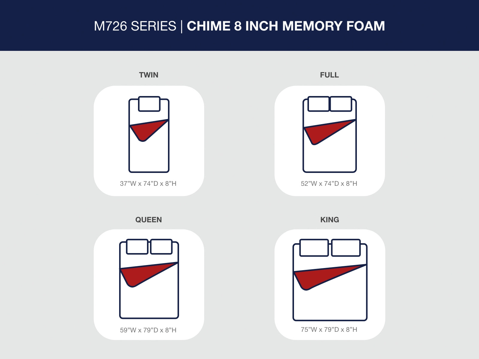 Chime 8 Inch Memory Foam Full Mattress in a Box